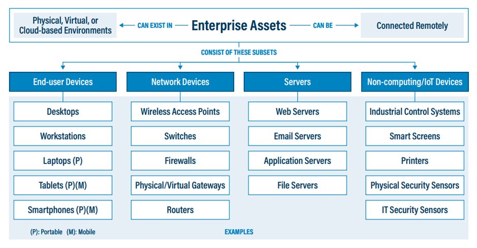 cybersafer - hardware assets