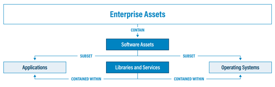 cybersafer - software assets